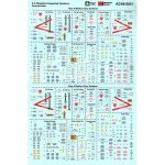 F-4 Phantom II  Assorted Versions Common Data, Gray/Medium Grey